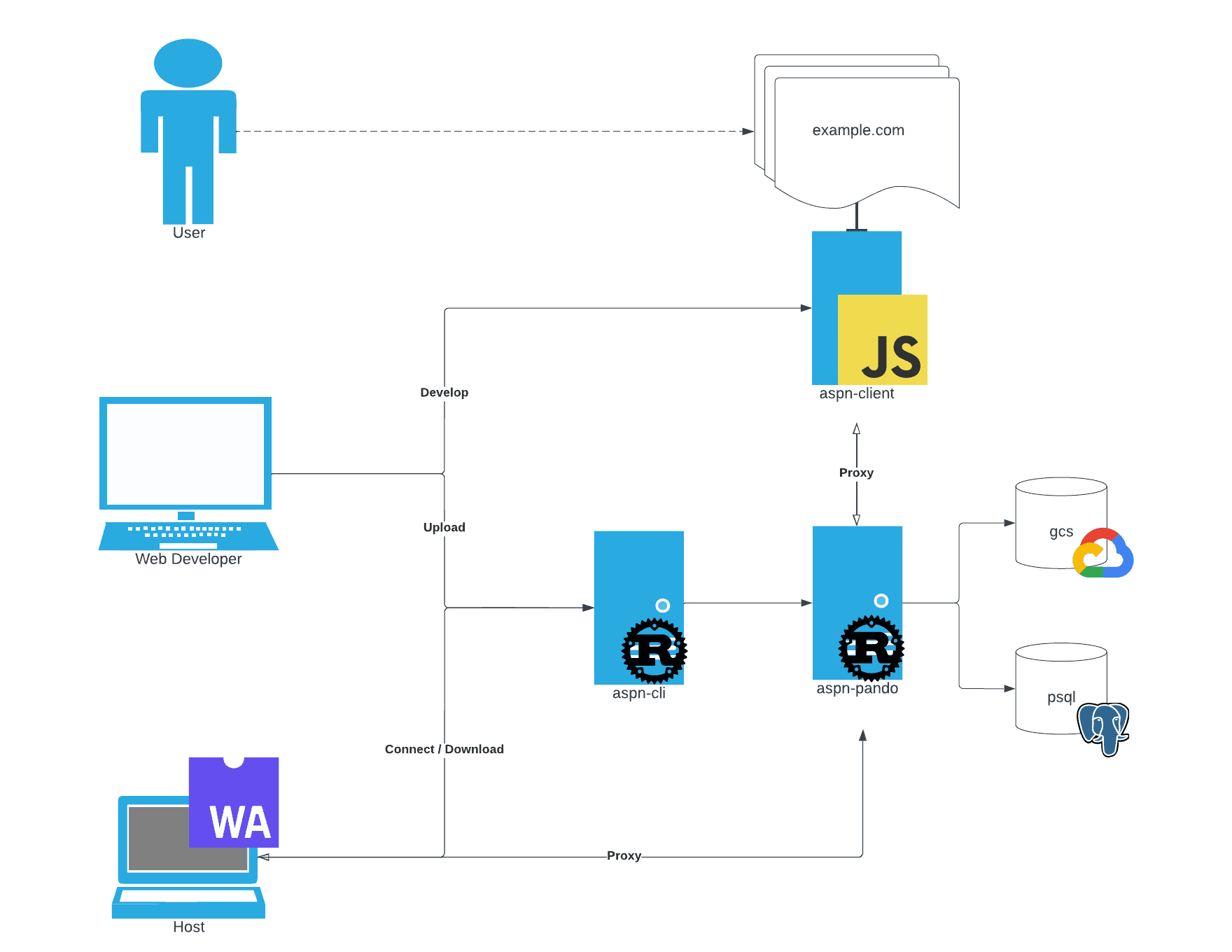 ASPN system architecture diagram